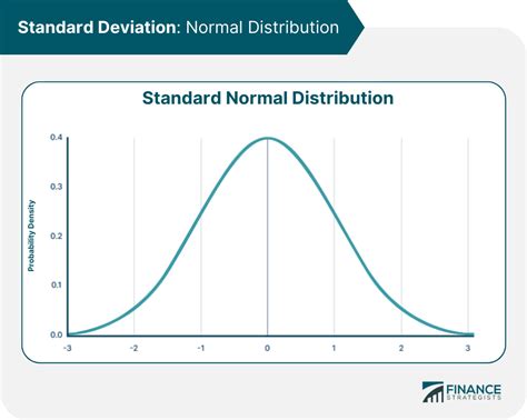 Standard Deviation | Definition, Calculation, & Applications