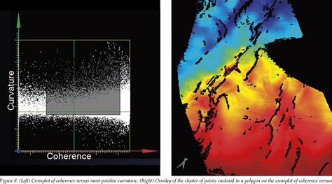 Figure 8 From Interpreting Fractures Through 3d Seismic Discontinuity