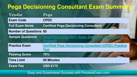 PPT PDF Pega Decisioning Consultant CPDC Exam PowerPoint