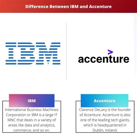 Ibm Vs Accenture Difference And Comparison