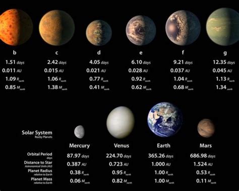 The Solar System With Eight Planets In It