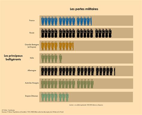 Bilan De La Seconde Guerre Mondiale France