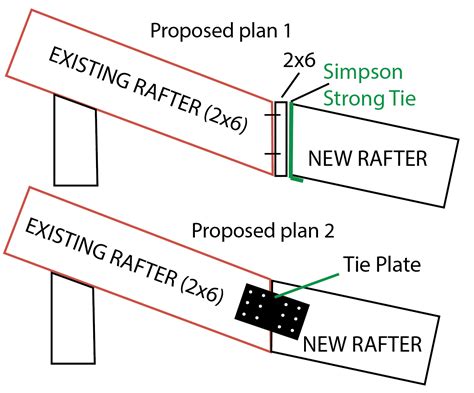 Lean-to rafter attachment | Contractor Talk - Professional Construction ...