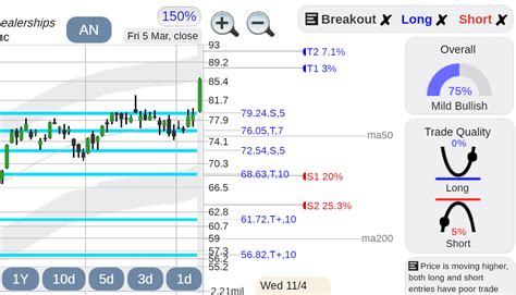 $AN AutoNation stock : r/StockConsultant
