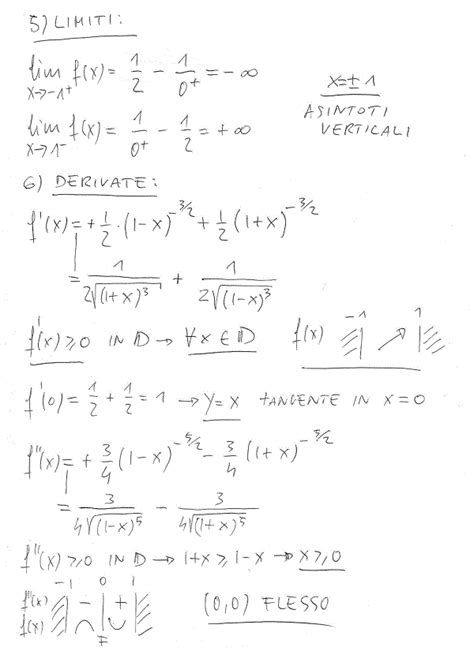 Studio Di Funzioni Esercizio Sos Matematica