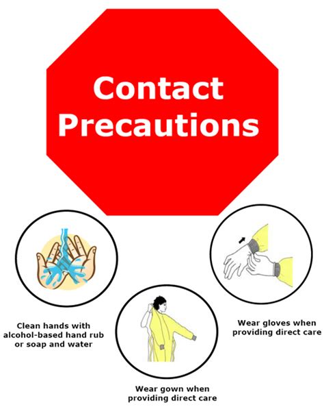 Vox Médica Contact Precaution Uncertainties