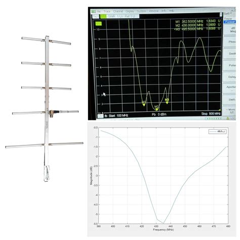 Walkie Talkie Yagi Antenna UHF 400-470MHz Frequency Adjustable ...
