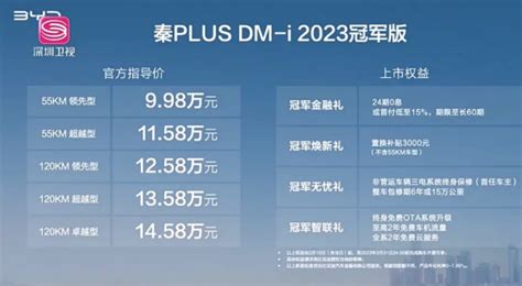 比亞迪秦plus Dm I冠軍版正式上市，售價998萬元起 新華網