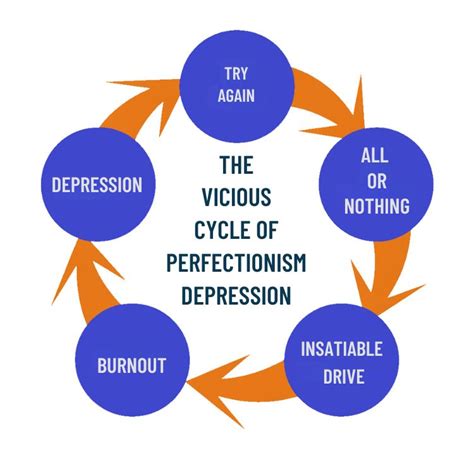 Perfectionism isn’t precision It’s paralysis. Let’s break the cycle ...