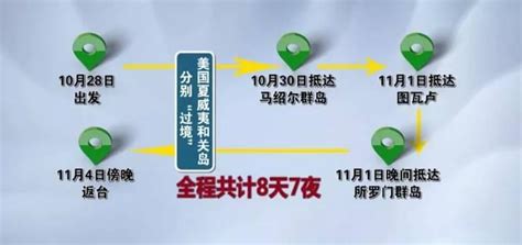 最滑稽外交？“花衬衣”蔡英文“过境”美国，自称“台美关系”前所未有？ 知乎