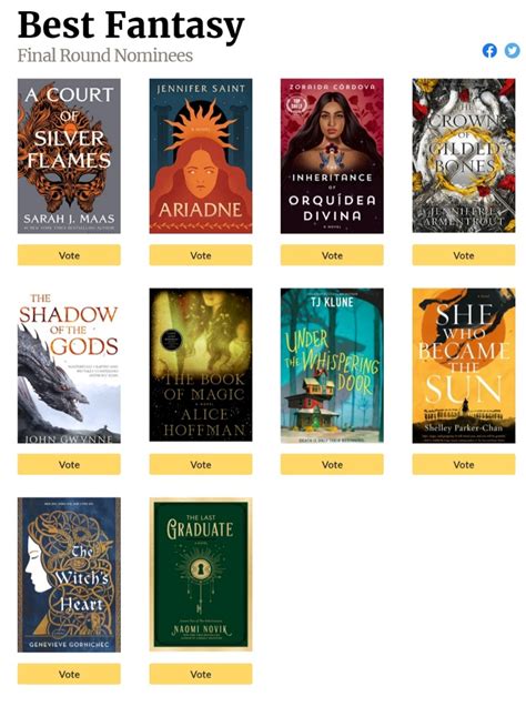 Goodreads Choice Awards 2021 Finalists File 770