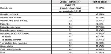 Cómo cobrar el complemento de ayuda a la infancia sin estar recibiendo