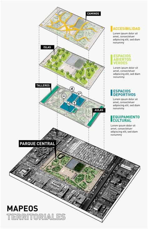 ¡aprende A Generar Tus Propios Mapeos Territoriales