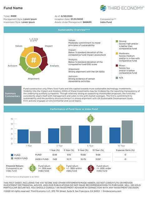 Fidelity 500 Index Fund - FXAIX | Tercera economía