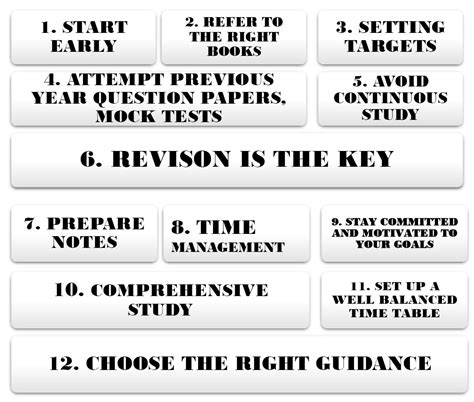 Preparation Strategy For Neet Mds Online Preparation Focus