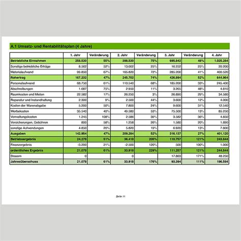 Kostenlose Vorlage Businessplan F R Restaurant Gastst Tte Als Pdf