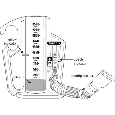 Coach 2 Incentive Spirometer 2500ml Dhd222501