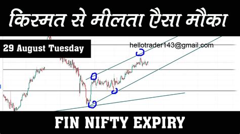 FIN NIFTY ANALYSIS FOR TOMORROW FINNIFTY EXPIRY DAY ANALYSIS