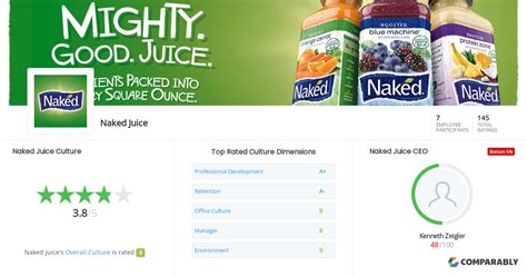 Naked Juice Culture Comparably