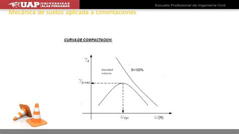 Estudio De Suelos Con Fines De Cimentacion Iib Ppt Descargar