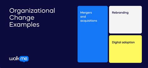 organizational development examples  explain change