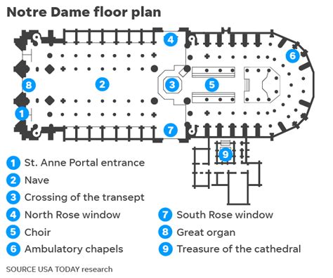 Floor Plan Of Notre Dame - floorplans.click