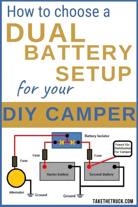 How To Choose The Best Dual Battery Setup Artofit