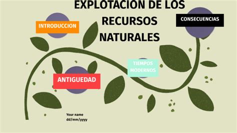 Mapa Mental Explotación De Recursos Naturales By Samuel Zapata