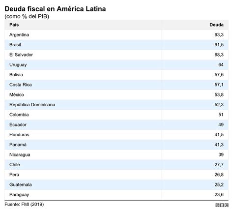 Coronavirus los países de América Latina cuyas economías tardarán más en recuperarse de la