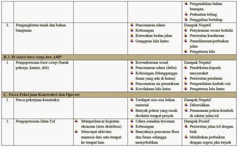 Besta S Blog Analisis Dampak Lingkungan Positif Dan Negatif