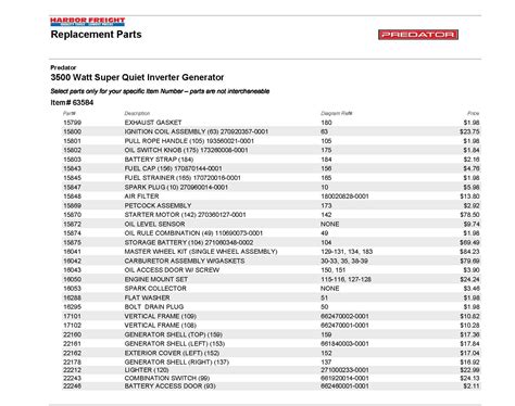 Predator 3500 Generator Parts Diagram - vrogue.co