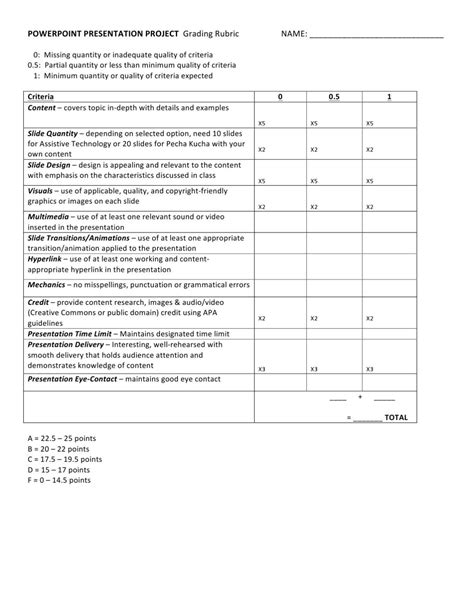 PowerPoint Presentation Rubric by Marie Coleman - Issuu