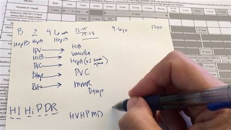 45++ Chicken pox vaccine recommendations info | Build a Harmonious ...