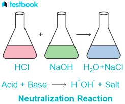 Neutralization Reaction: Know Definition, Equation, Applications