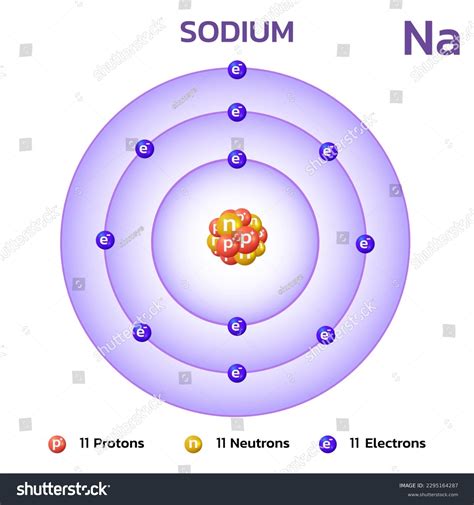 Sodium Atomic Structure 