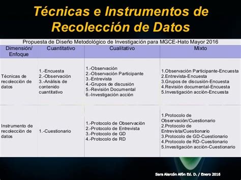 Técnicas E Instrumentos De Recolección De Datos