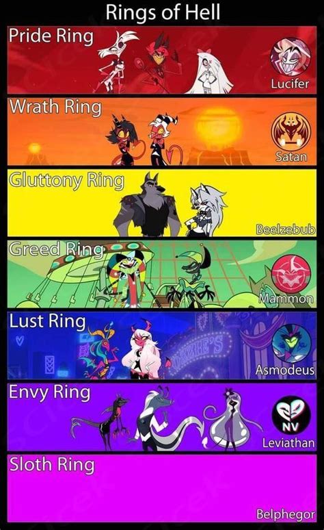 The Hazbin Hotel Tier List According To Vivziepop Artofit