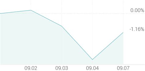 강세 토픽 의류 Oem·odm 테마 한세예스24홀딩스 503 영원무역 453 네이트 뉴스