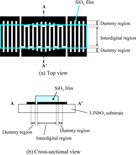 Figure From Suppression Mechanism Of Transverse Mode Spurious