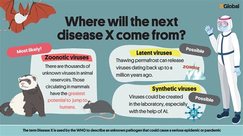 What Will The Next Disease X Be Blog Isglobal