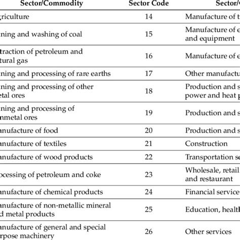 Chinas Mixed Rare Earths Production Forecasting Download Scientific