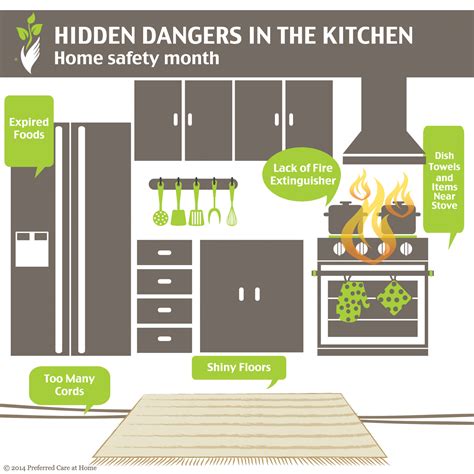 Home Safety: Hidden Dangers in the Kitchen