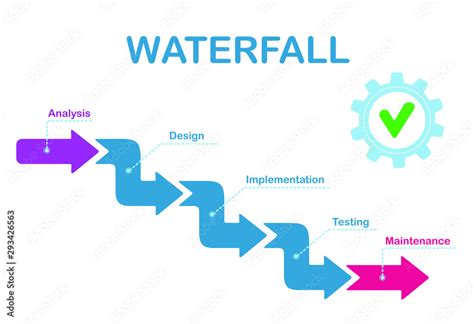 Waterfall development process. System development life cycle ...