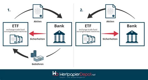 Etfs Funktionsweise Arten Und Vorteile