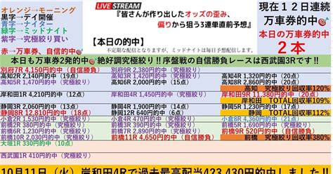 ミッド序盤戦の自信勝負レースは西武園3r‼️3 21『🌃大垣競輪1r〜3r🌃西武園競輪1r〜3r🌃』初日開催は特に究極絞りが狙い目‼️ 『直前だから分かる⏳』オッズの偏りや歪みから狙う3連単