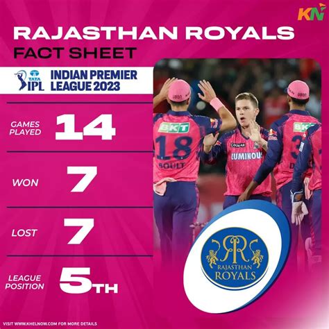 IPL 2023 Season Review: Rajasthan Royals (RR)