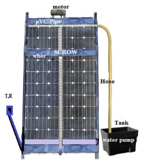 shows component   cleaning system  scientific diagram