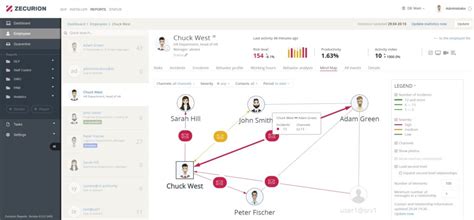Next Generation Dlp For Forensic Investigations
