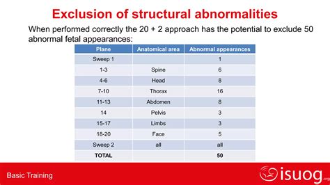 Lecture 12 Distinguishing Between Normal And Abnormal Appearances Of