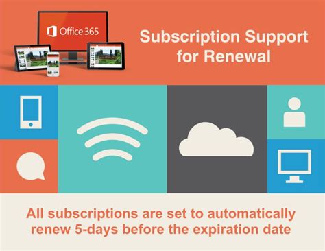 Office 365 Renewal of Subscription | Dell New Zealand